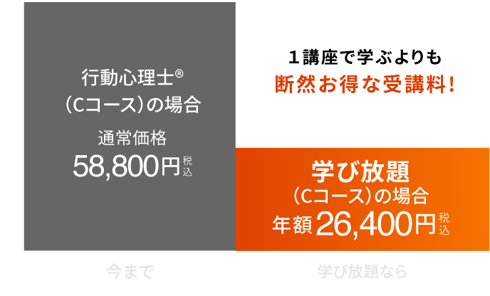 学び放題プランと今までのプランの比較